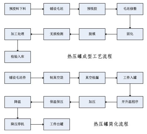 蘑菇视频着色版下载成型工藝流程圖