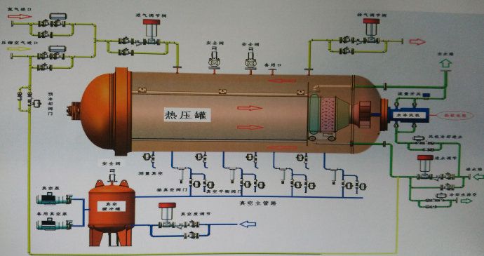 真空蘑菇视频着色版下载固化方法有哪些